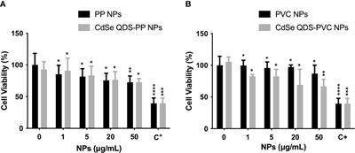 Morphological and lipid metabolism alterations in macrophages exposed to model environmental nanoplastics traced by high-resolution synchrotron techniques